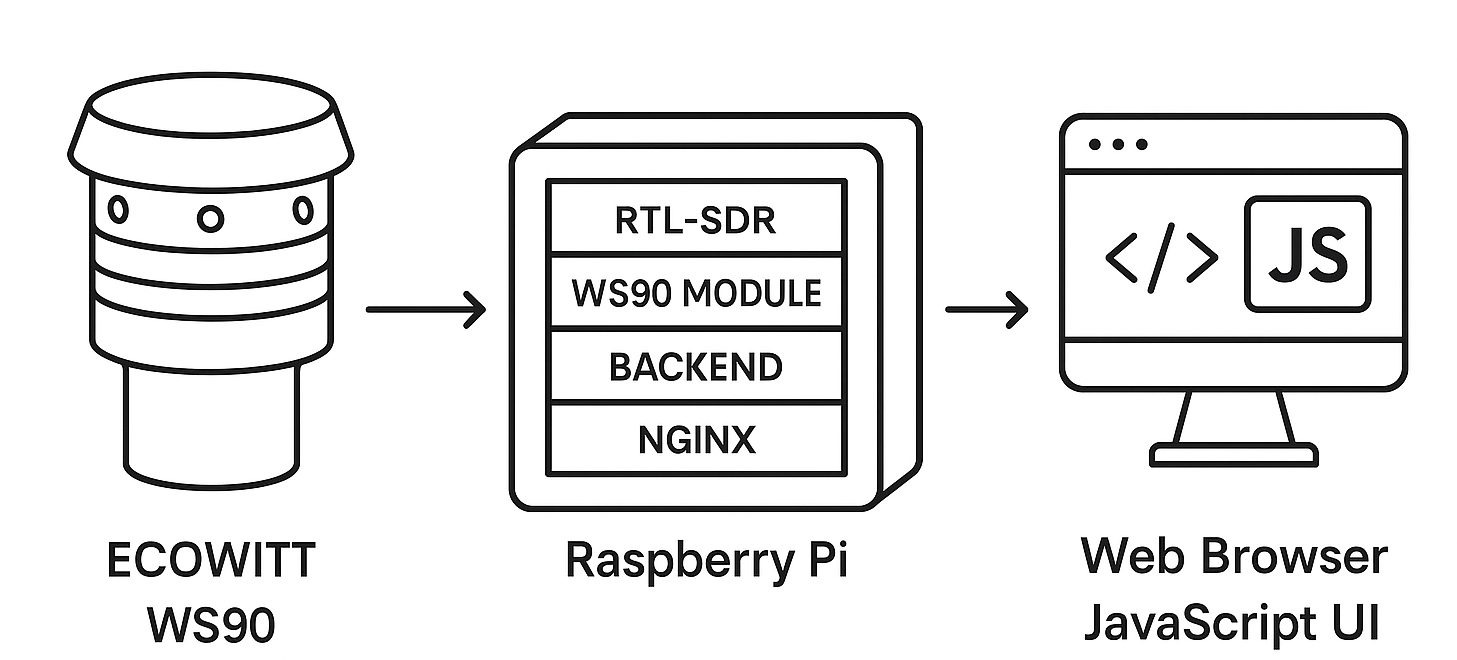 System Overview