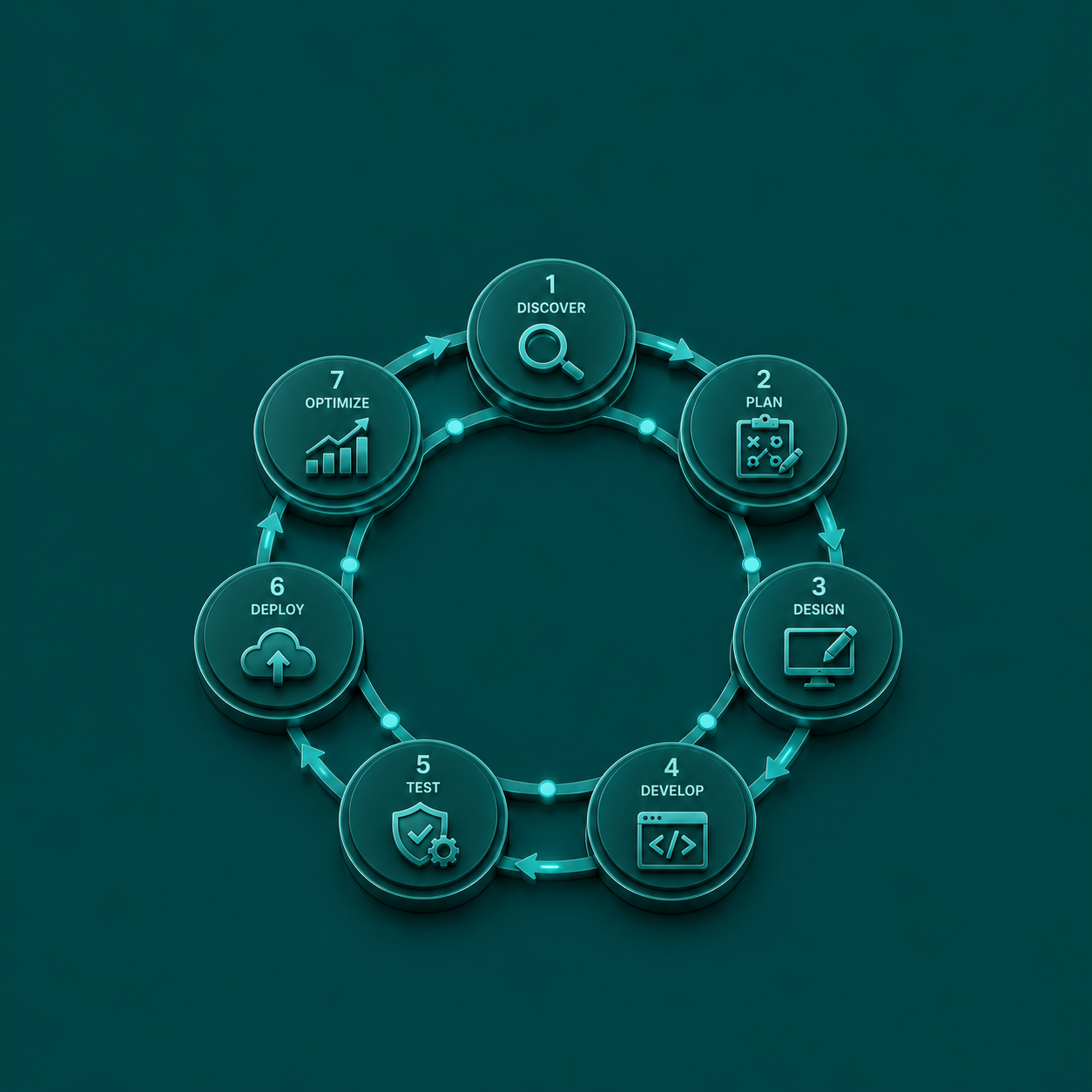 IDP Implementation Process