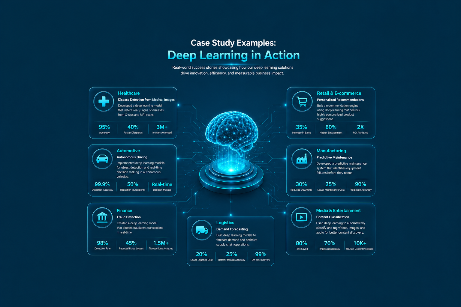 AI Financial Services Dashboard