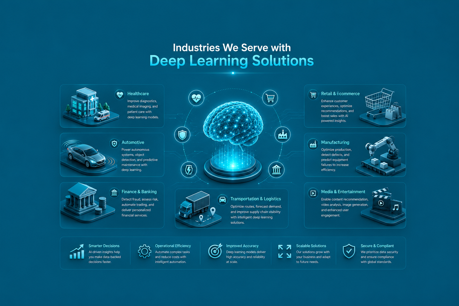 AI Industries Network