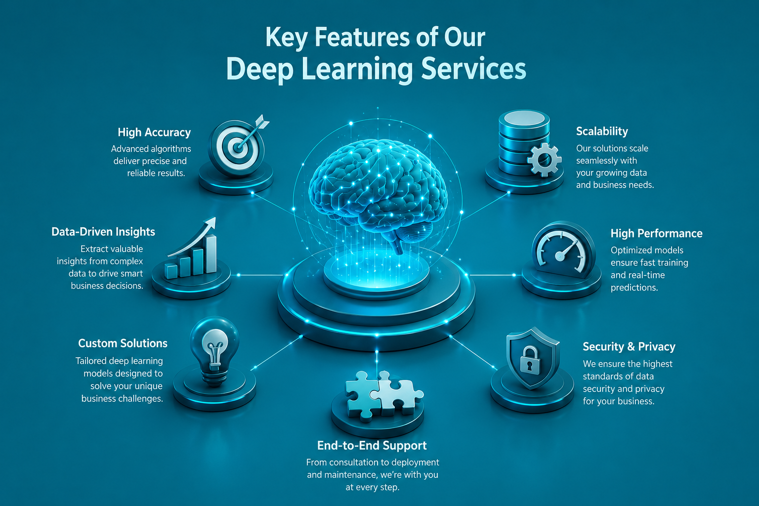 AI Startup Benefits