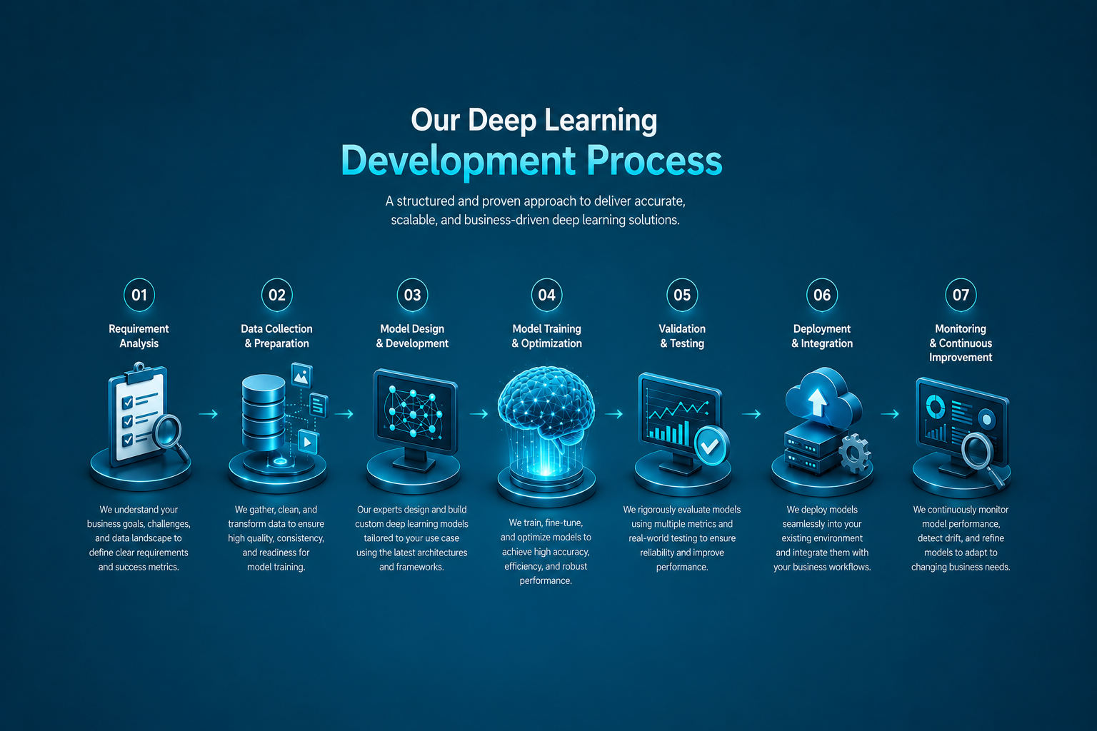 AI MVP Development Team