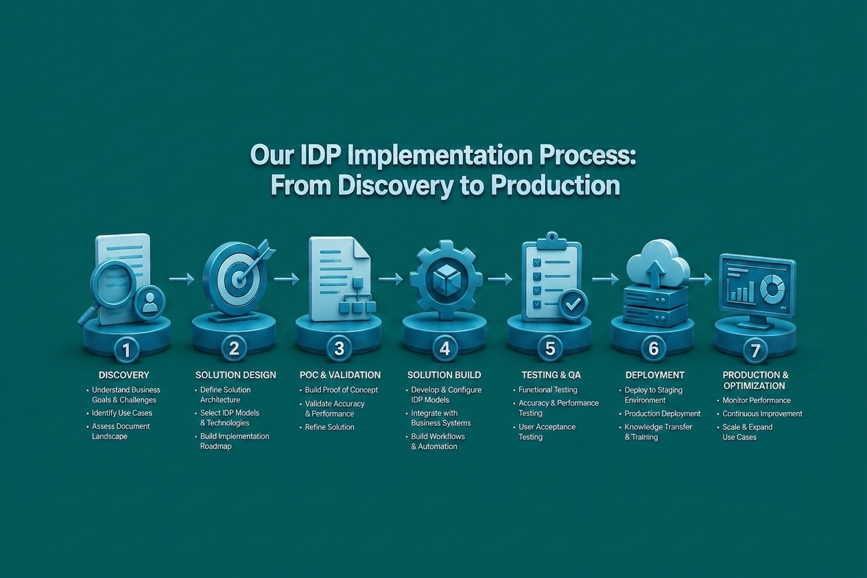 IDP Implementation Process