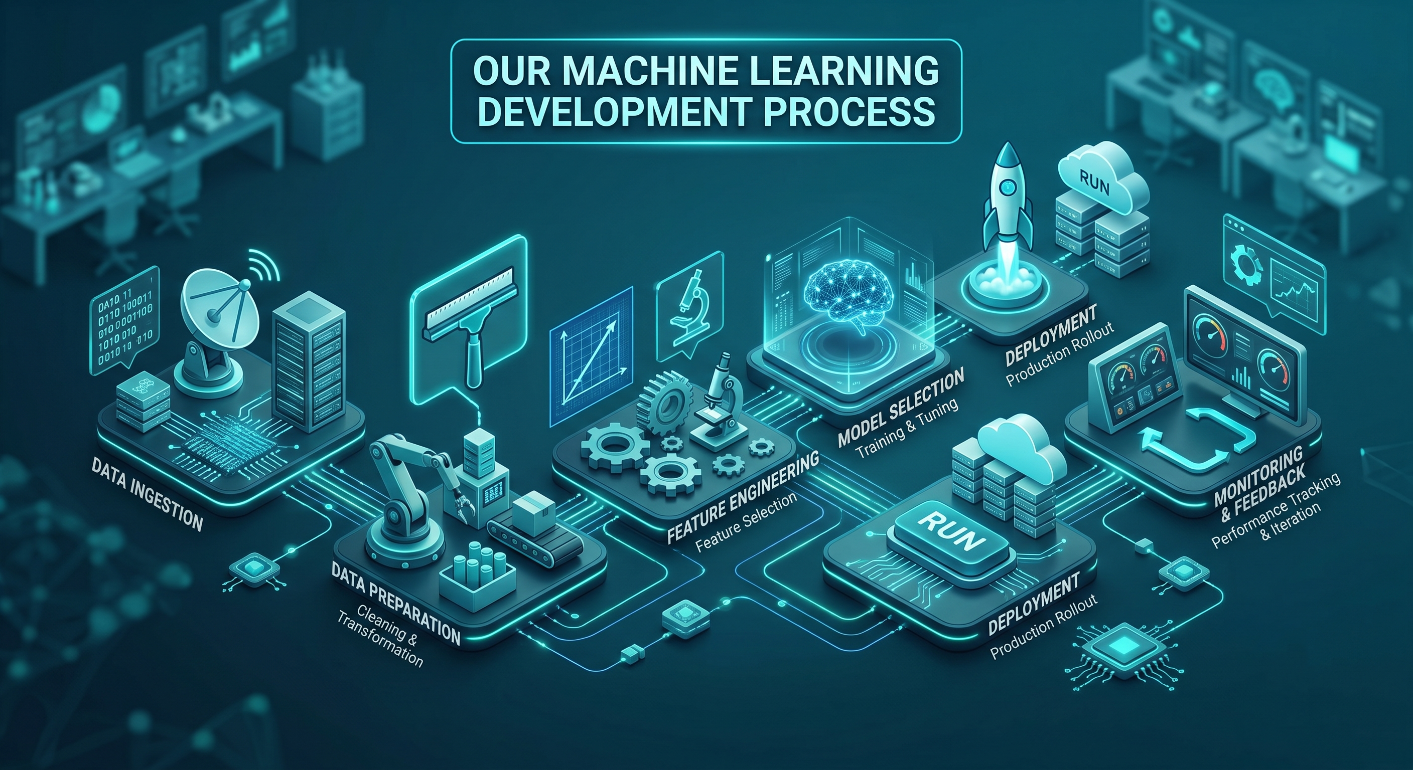 AI MVP Development Team