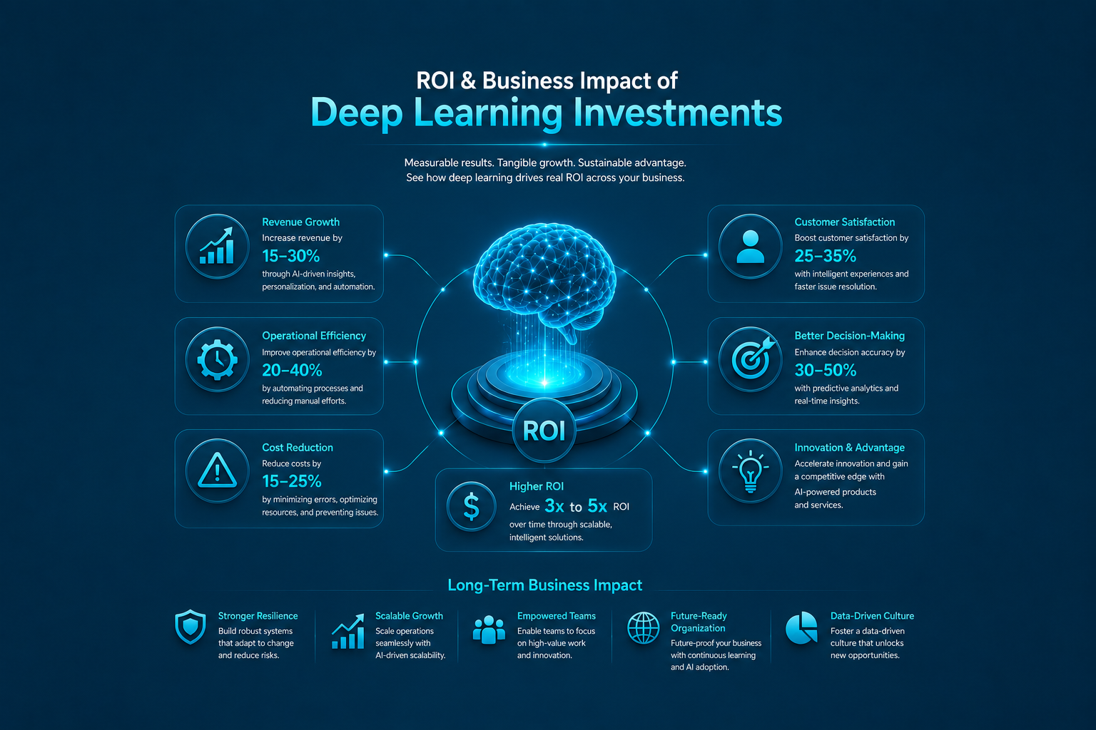 ROI%20%26%20Business%20Impact%20of%20Deep%20Learning%20Investments