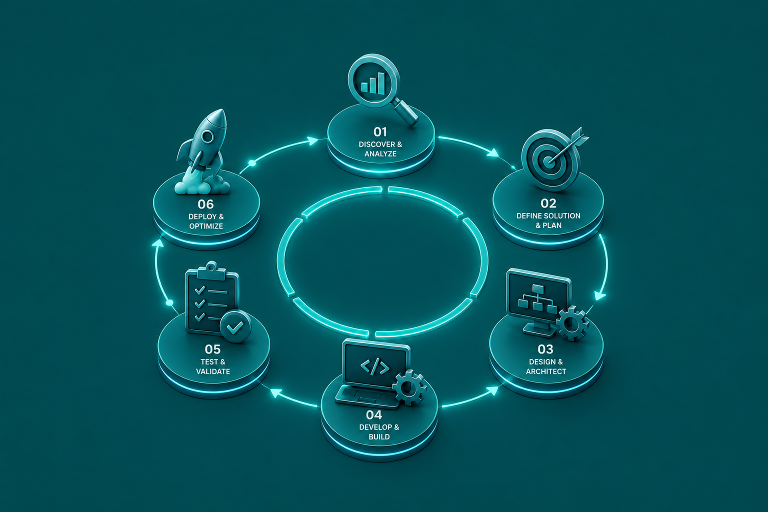 AI MVP Development Team