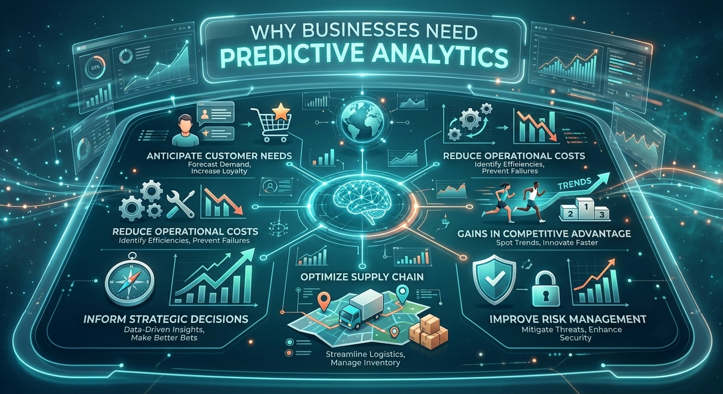 Why%20Businesses%20Need%20Predictive%20Analytics