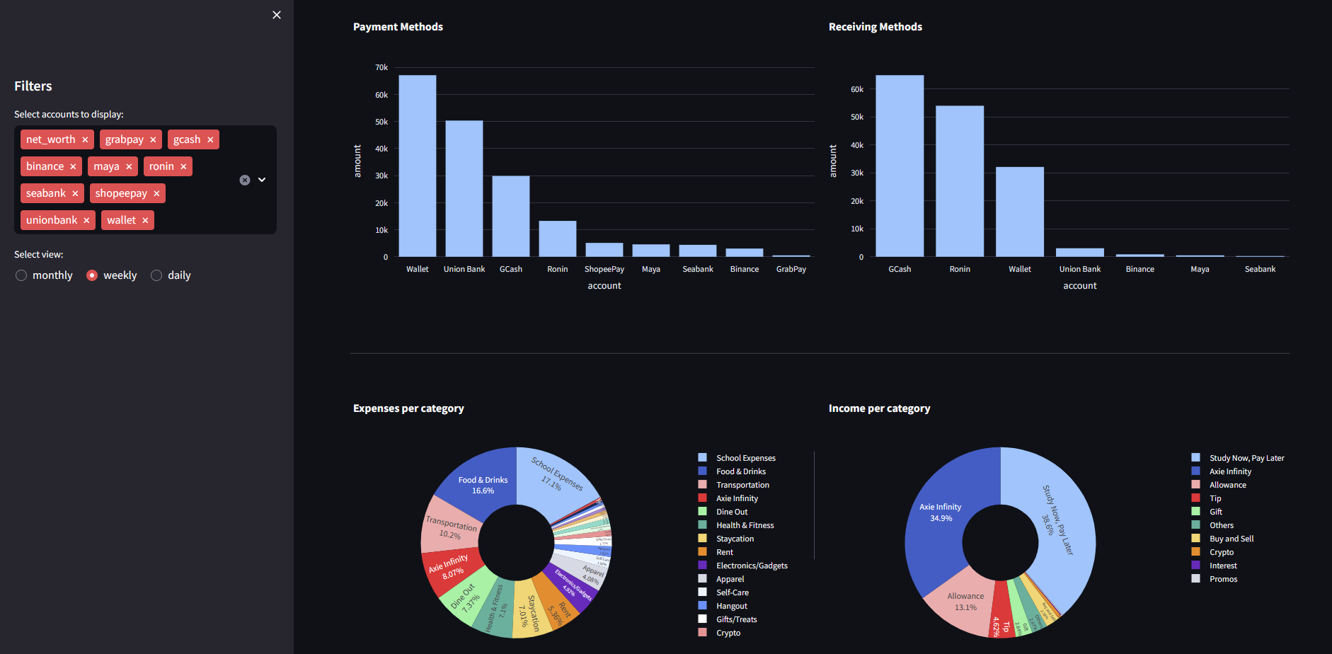 Dashboard