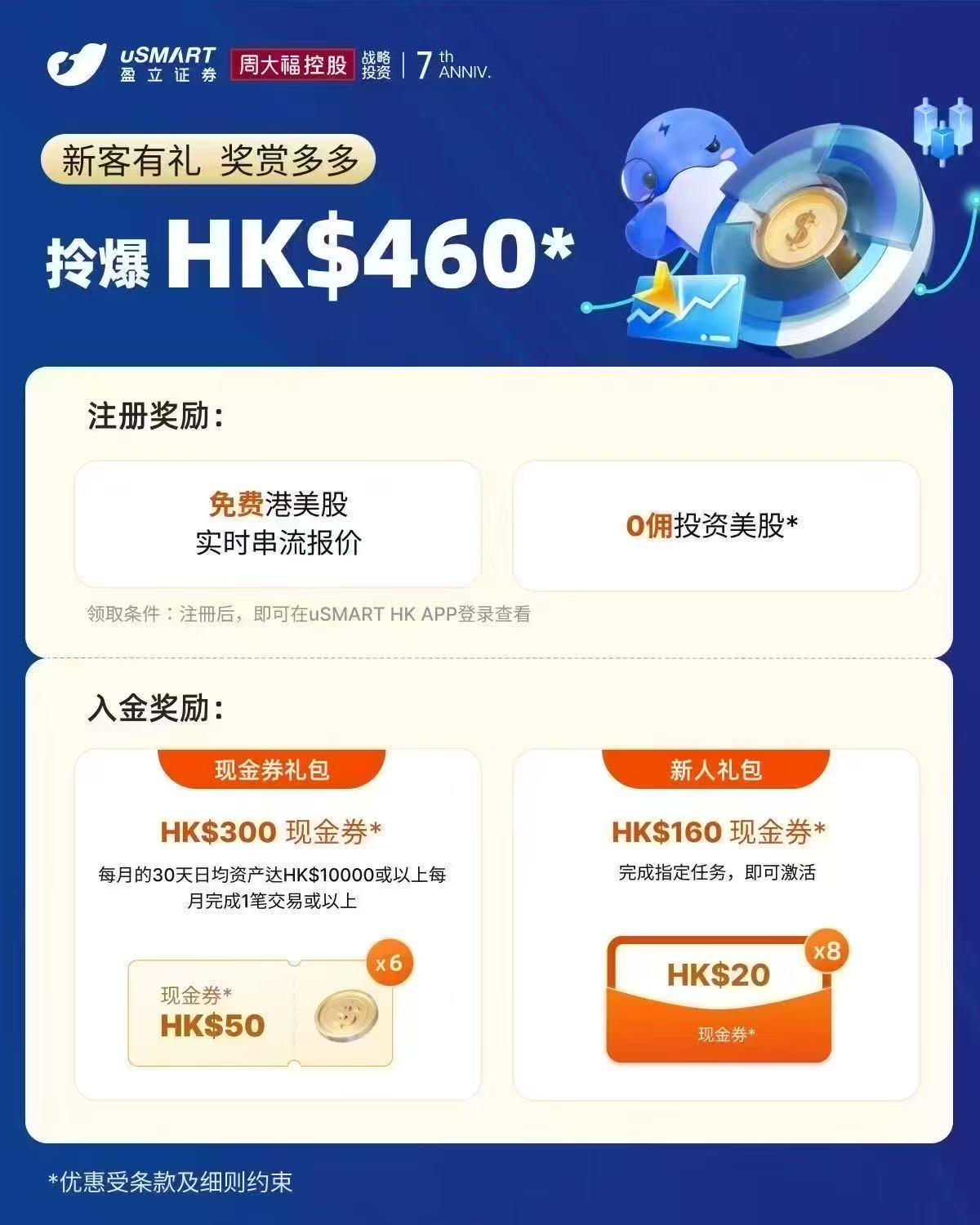 盈利证券开户福利