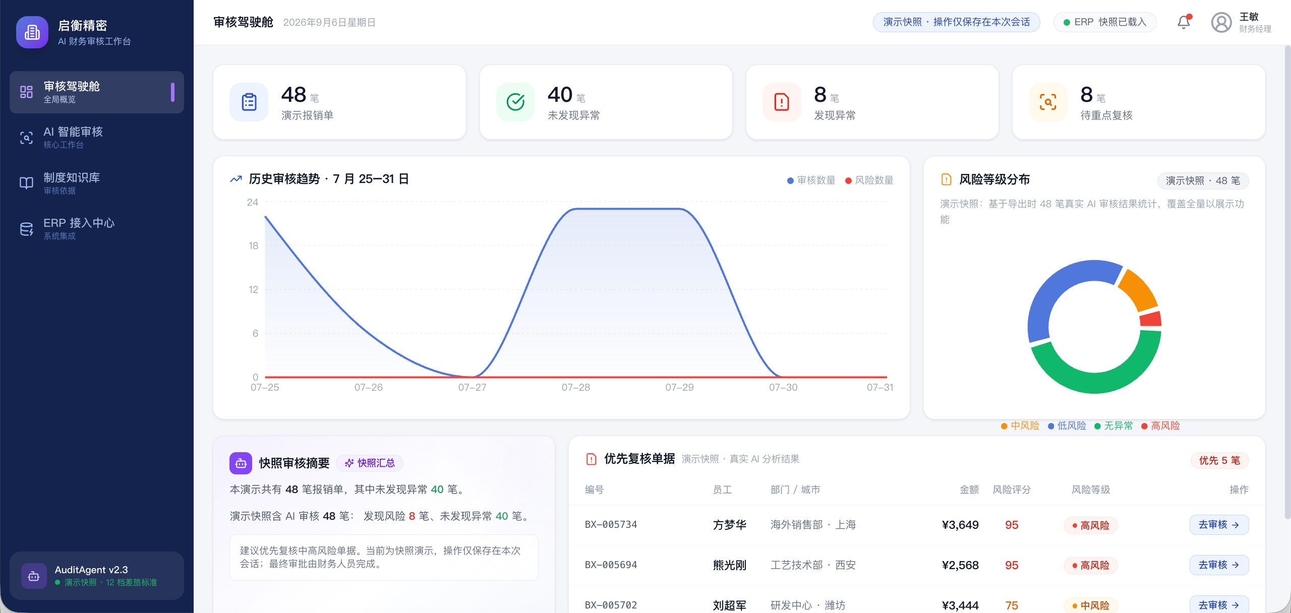 启衡智审:差旅报销审核驾驶舱与风险分布