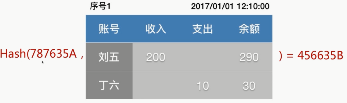 new ledger