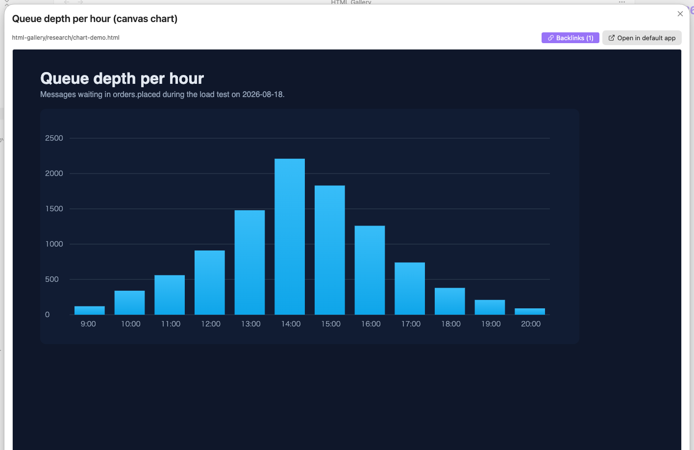 Enlarged view of a canvas chart that is drawn by JavaScript