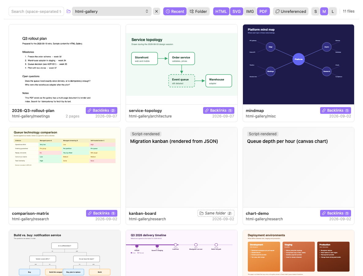 Gallery view: a PDF, an SVG and HTML files as thumbnails, with backlink buttons under each card