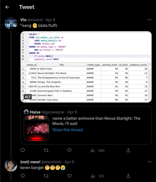 Twitter QRTs of the DB Browser interface with an SQL query and its result - it's about "which anime movie are better than Revue Starlight Movie"