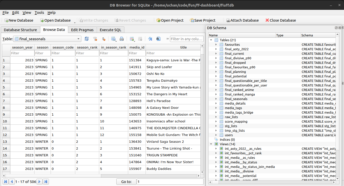 sqlite database look like