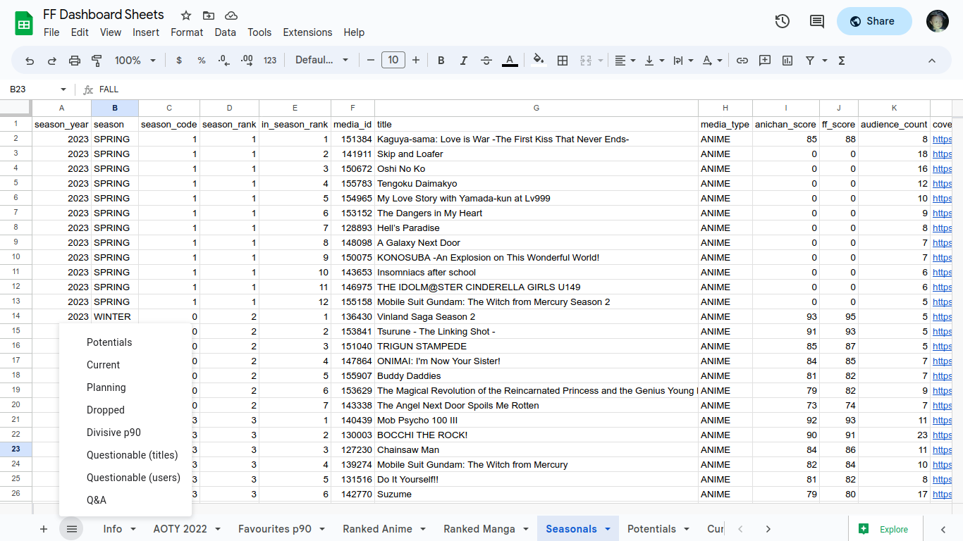 google sheets interface filled with seasonals data