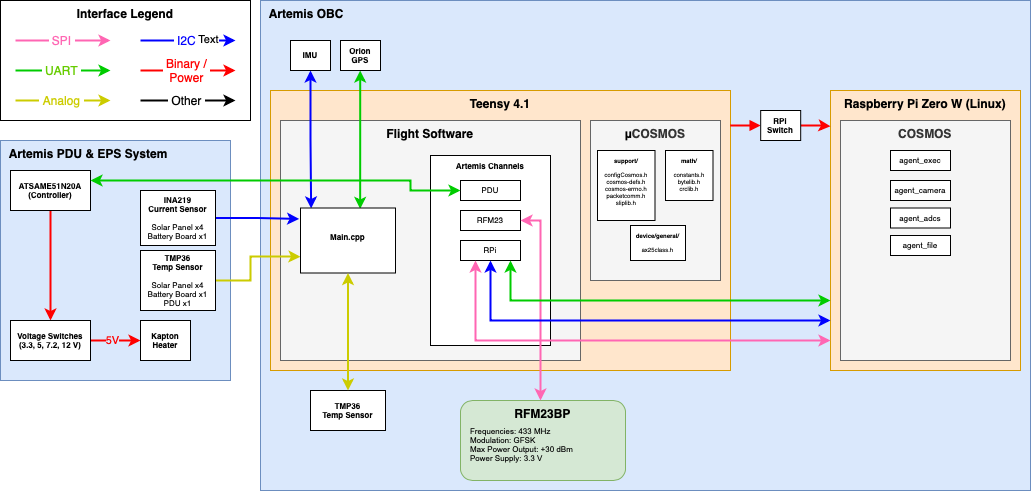 The Ke Ao FSW Architecture.