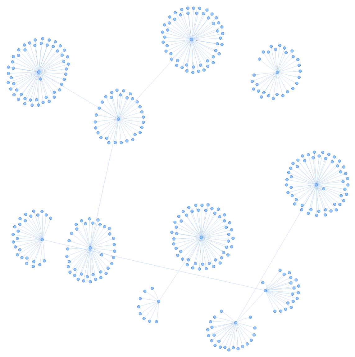 Full Network Chart Example