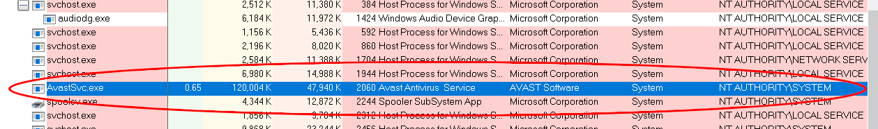 AvastSvc.exe