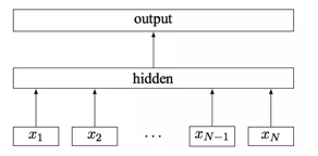 fasttextModel