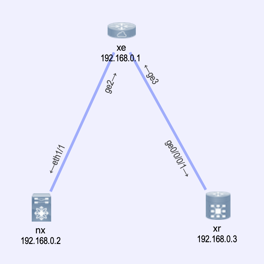 topology image