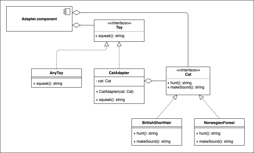 Adapter Example