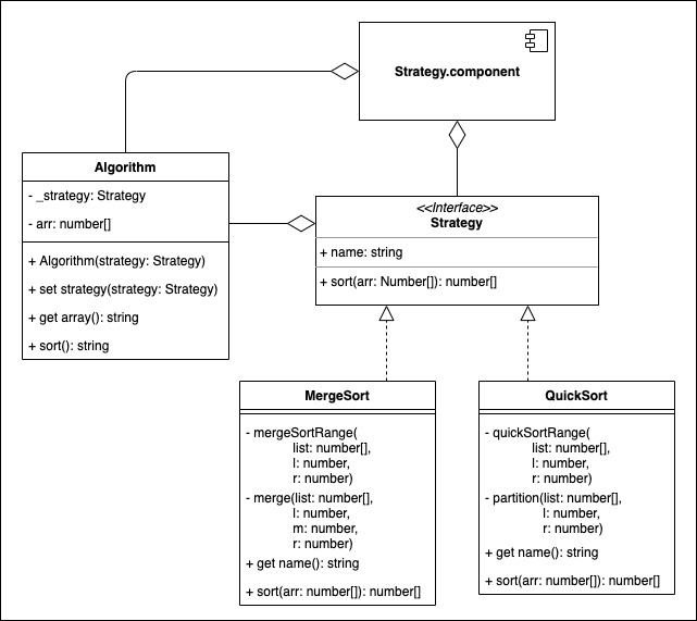 Strategy Example