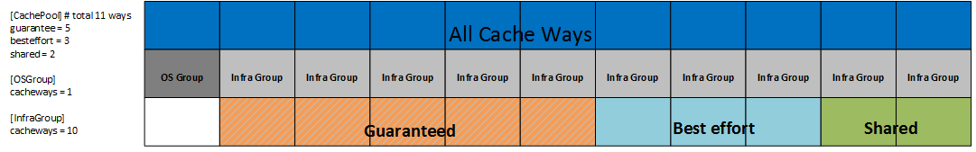 RMD Groups