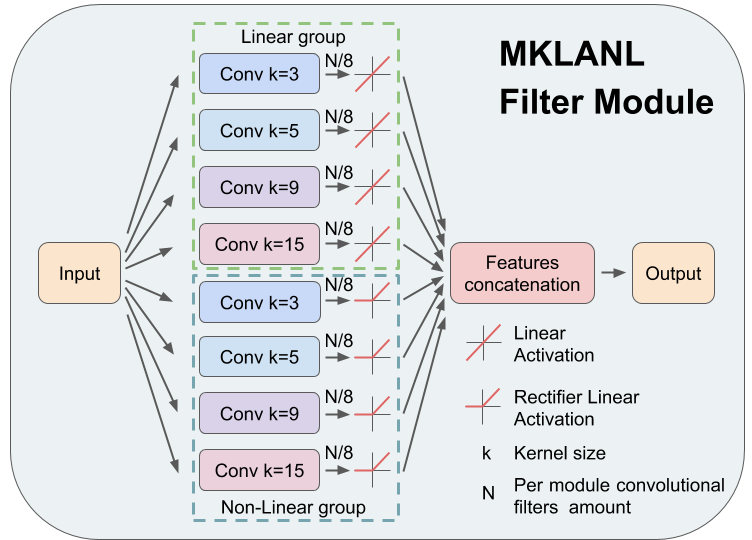 Multipath module