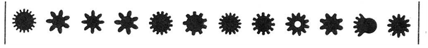 Gears Manufacturing