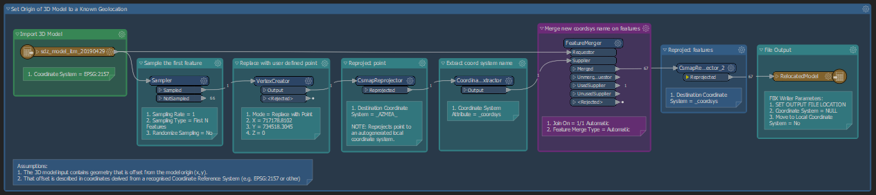 SetModelOriginByGeolocation