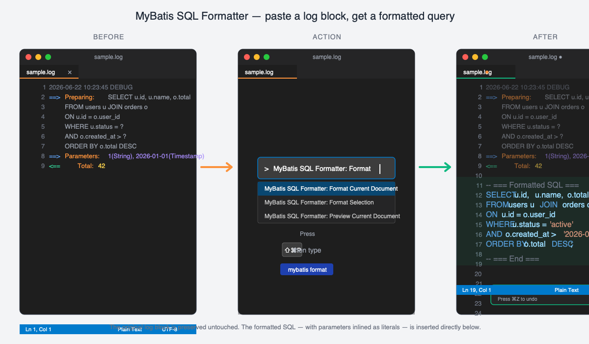 Workflow demo: before / action / after