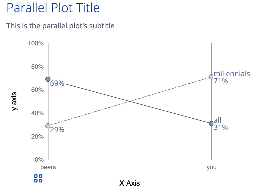 An image depicting an example of the default parallel-plot component
