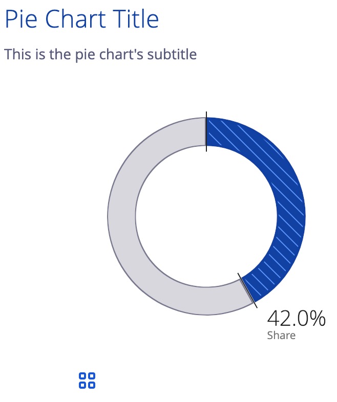 An image depicting an example of the default pie-chart component