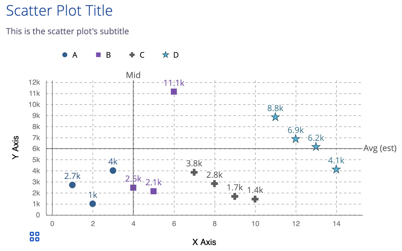 An image depicting an example of the default scatter-plot component