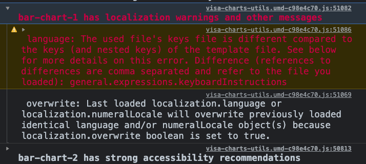 A view of a browser's JavaScript console, with multiple warnings and messages related to localization displayed.