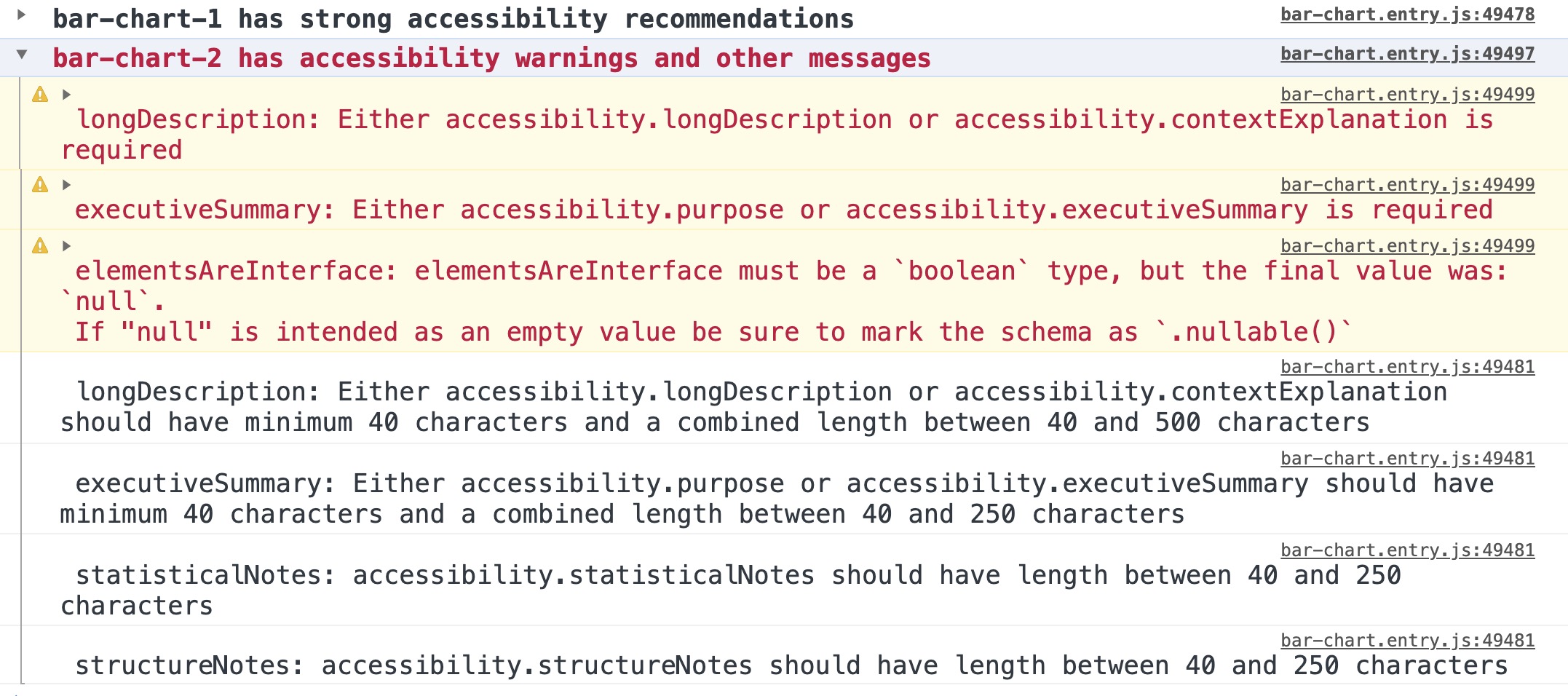 A view of a browser's JavaScript console, with multiple warnings and messages related to accessibility displayed.