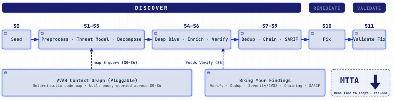 Visa Releases an Updated Open-Source Agentic Vulnerability Pipeline