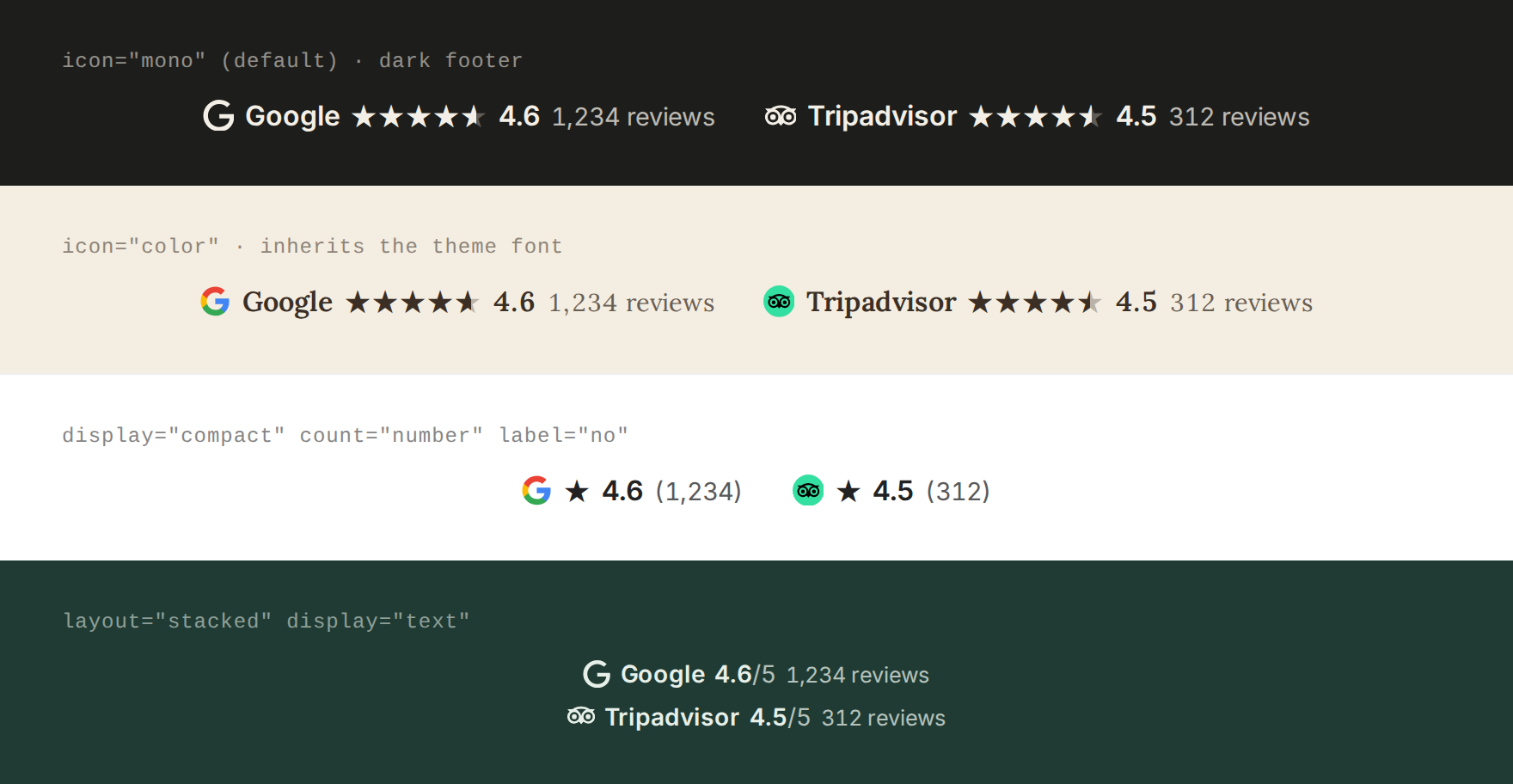 Rating Glance in four footer styles: dark with logos in text color, cream with brand-colored logos and a serif theme font, compact without labels, and stacked text-only on dark green