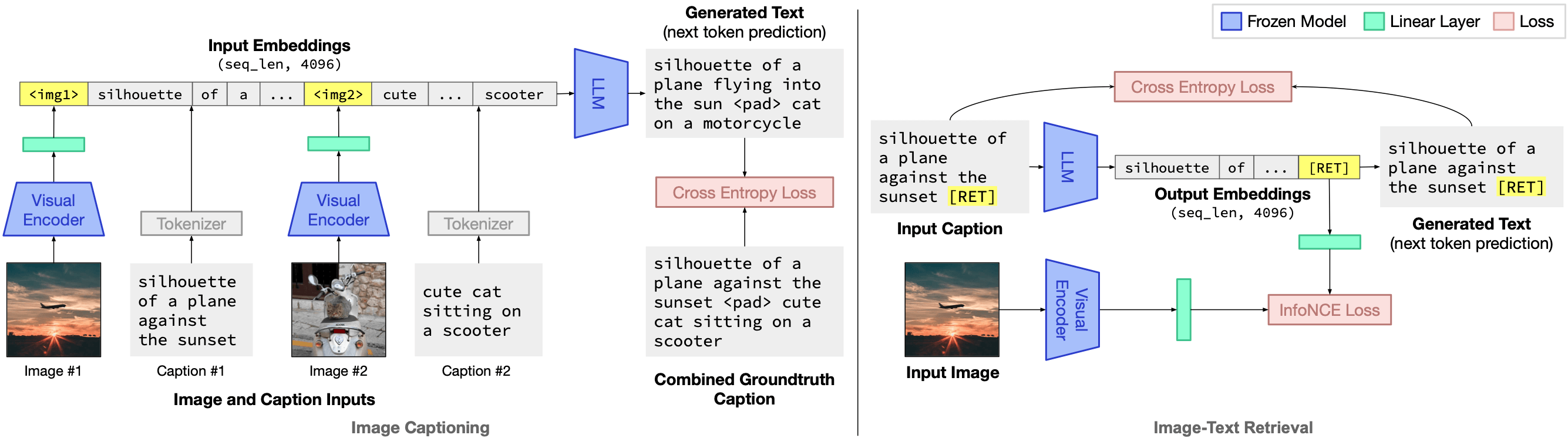 FROMAGe model architecture