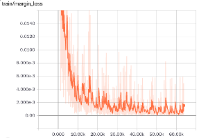 margin_loss