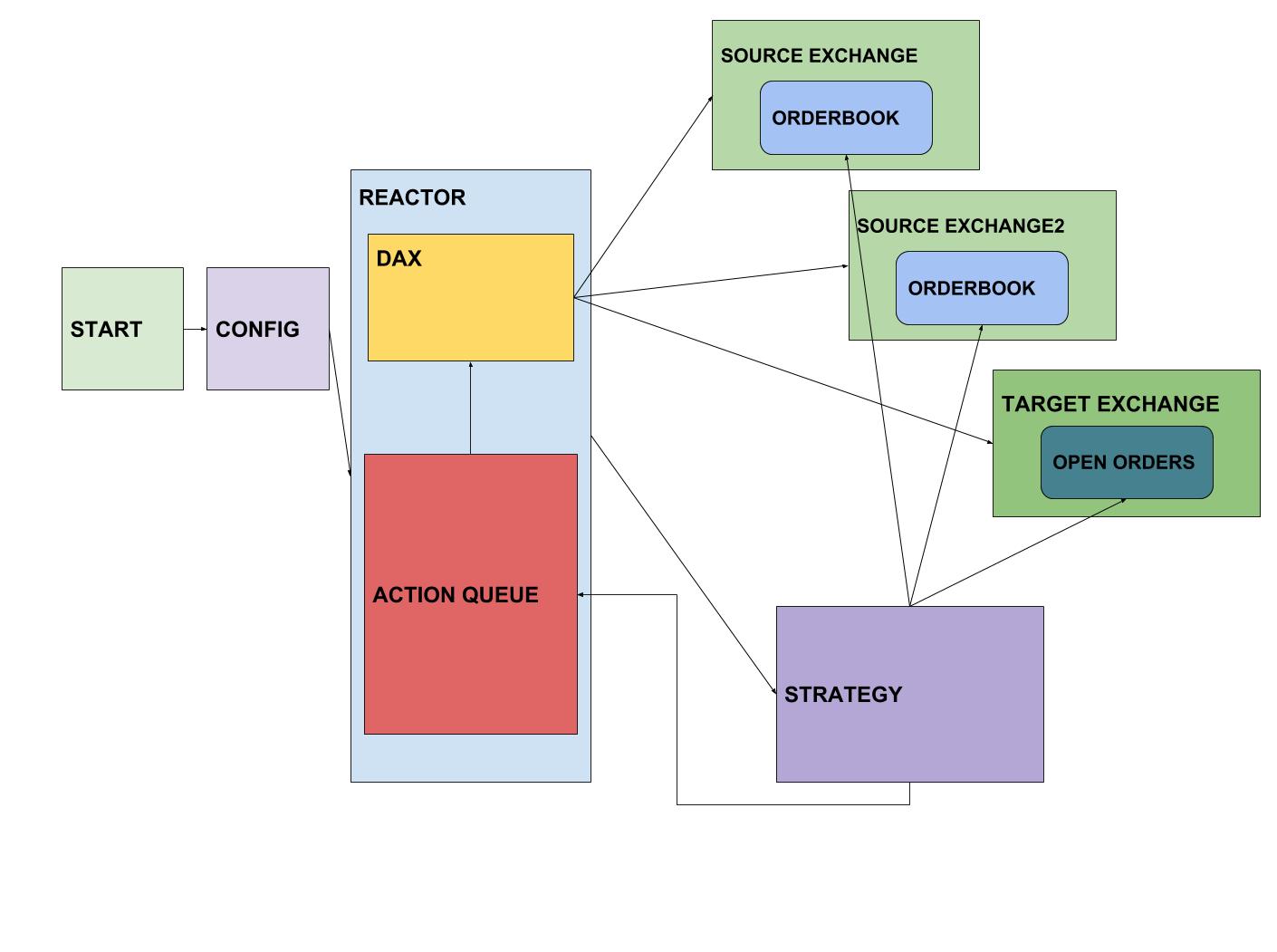 ArkeStructure