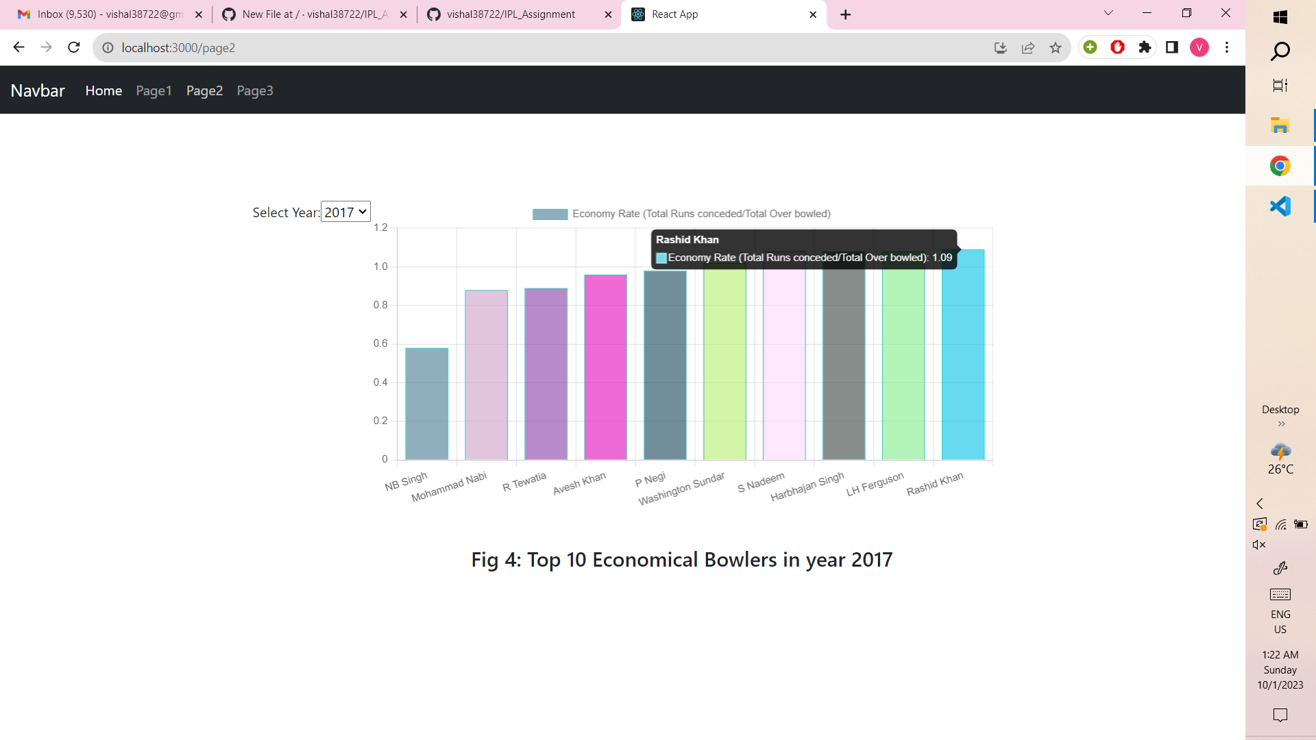 Chart 4