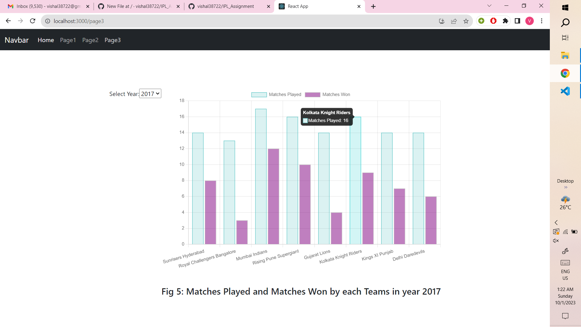 Chart 5