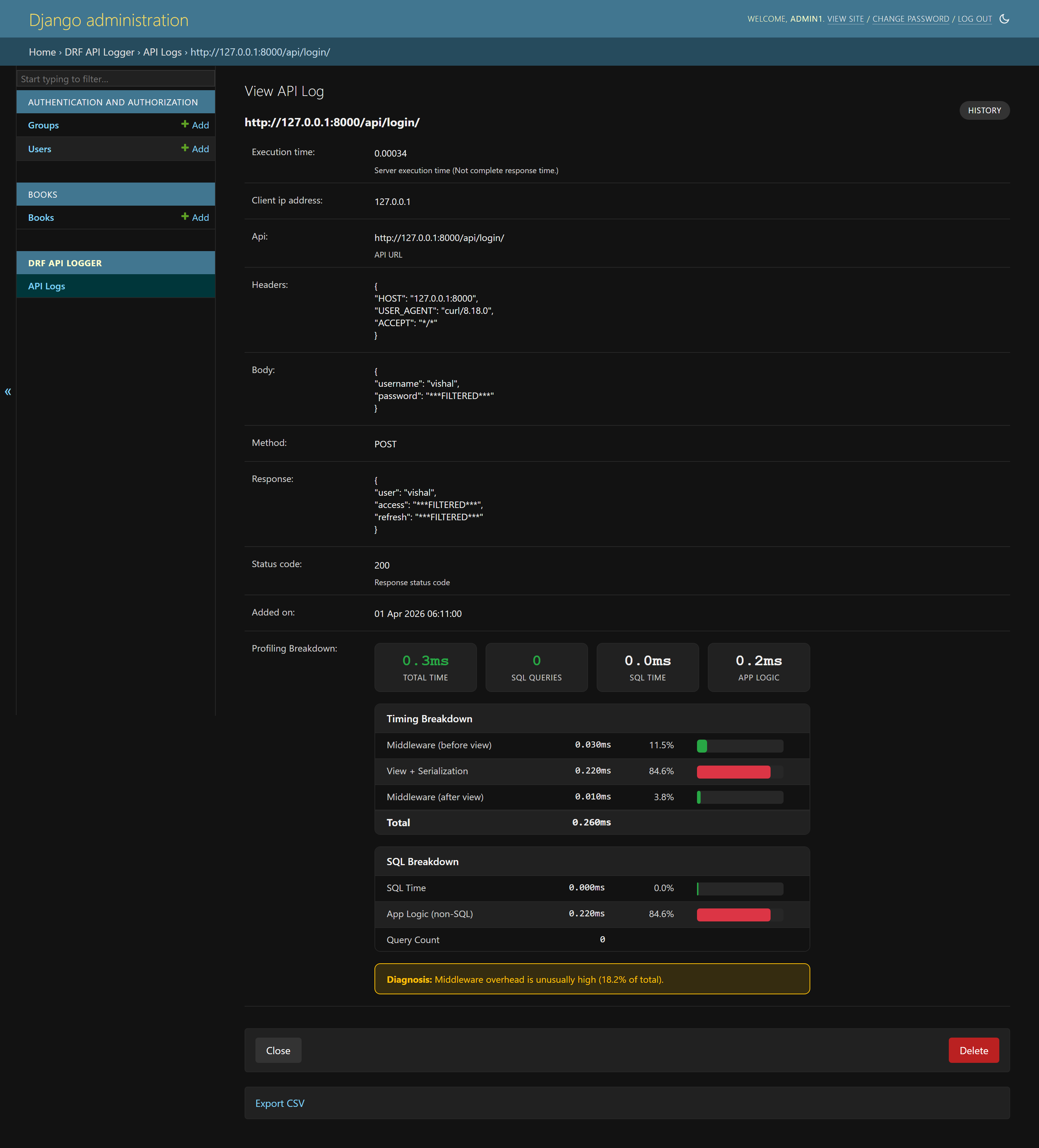 Middleware Overhead