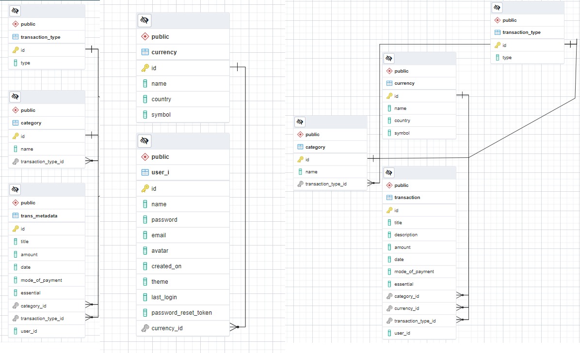 Database Schema