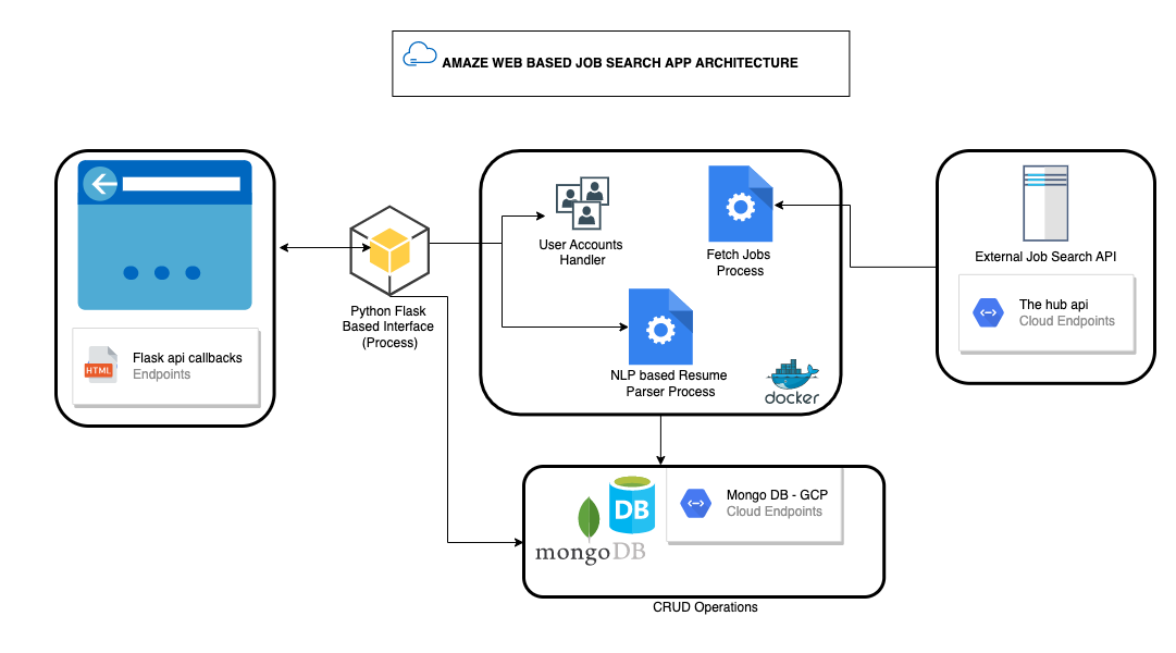 System Architecture