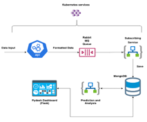 System Architecture