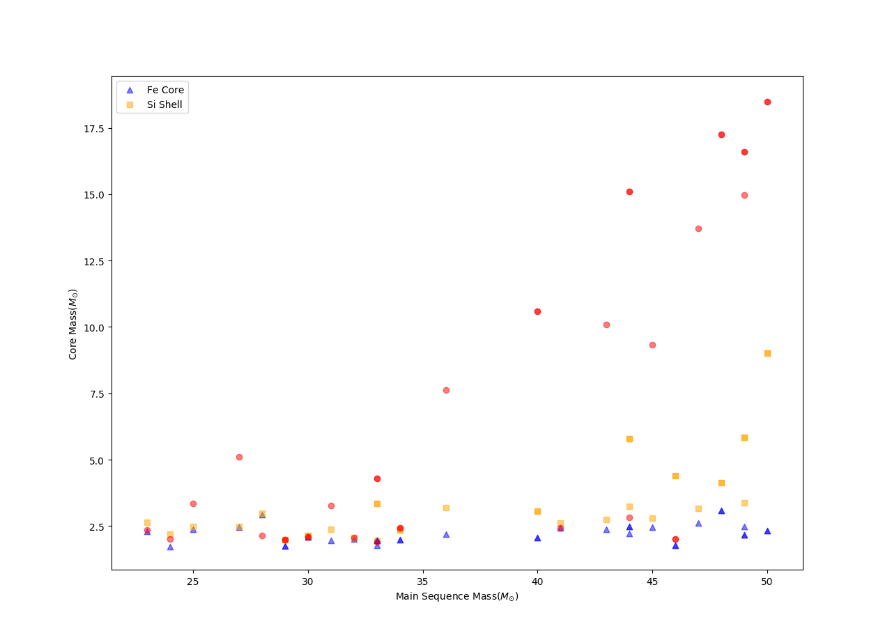 Final_Mass_Distribution