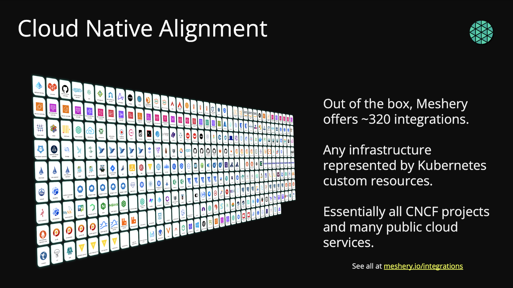 Meshery Integrations